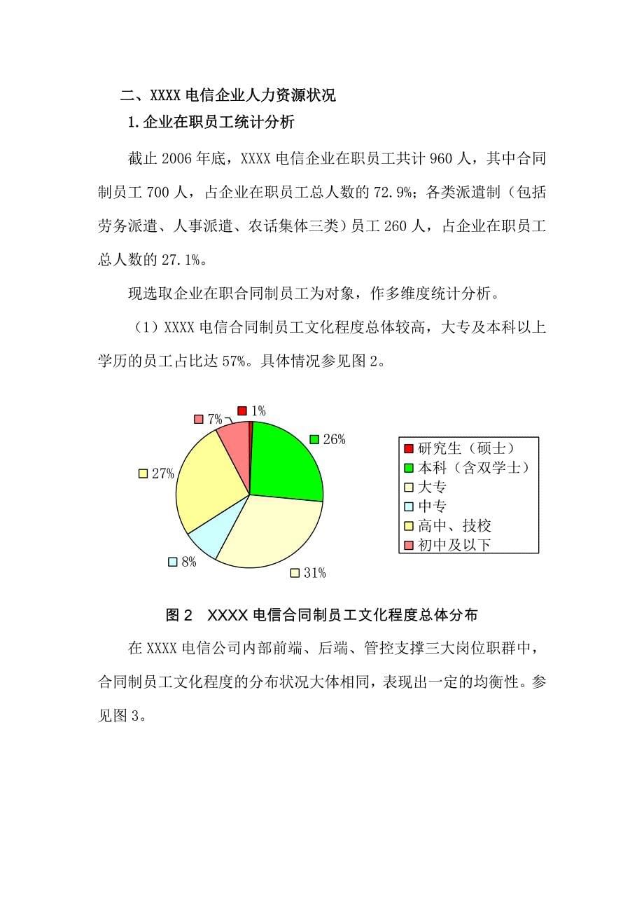 XXXX电信企业人力资源管理状况的调研报告.doc_第5页