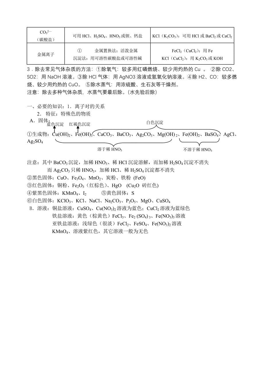 初中化学涉及的化学反应中的先后问题.doc_第3页