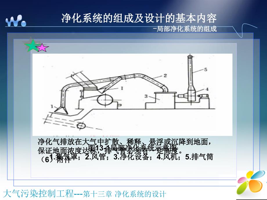 大气污染控制工程第十三净化系统的设计_第2页