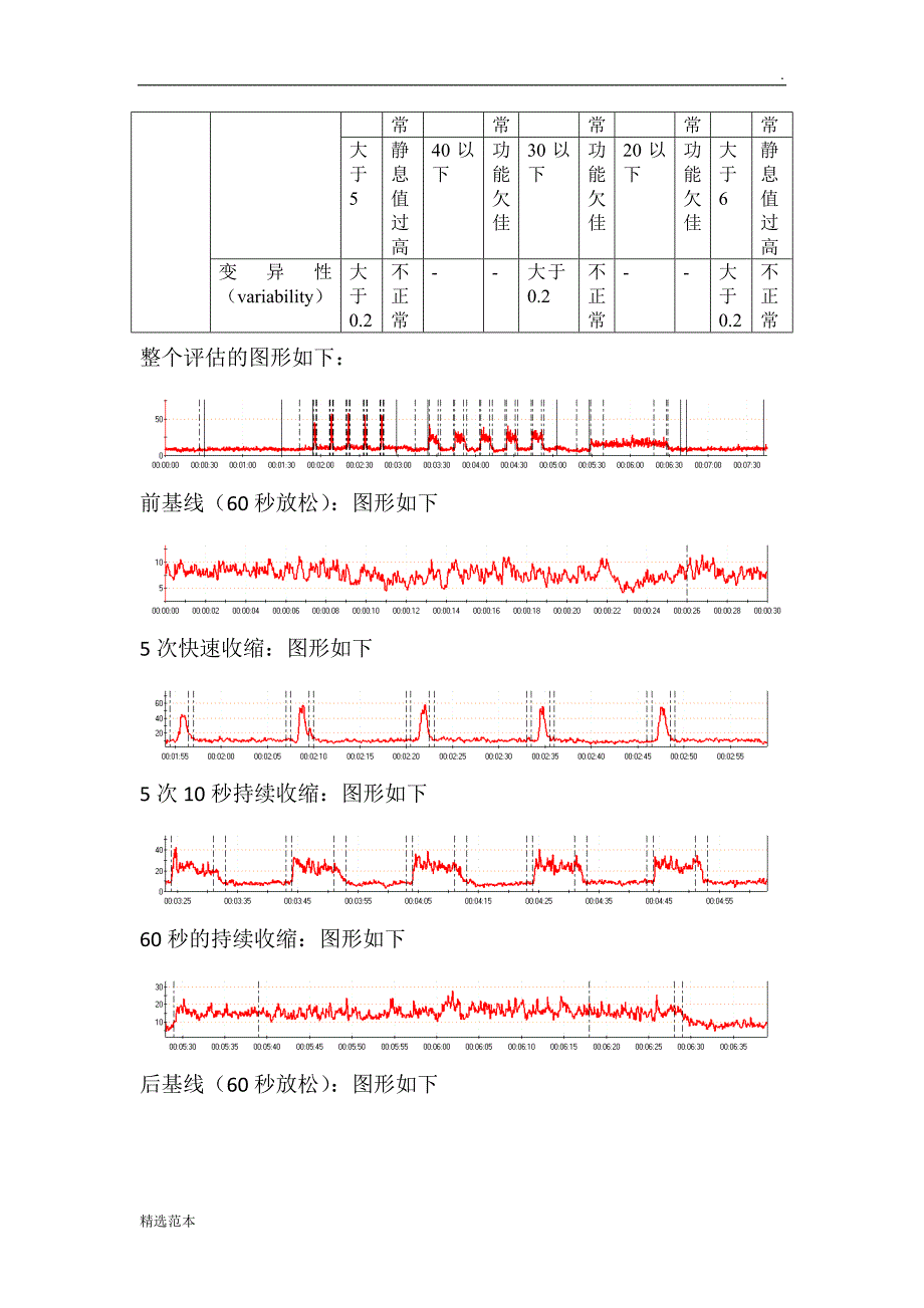 Glazer表面肌电评估解读_第2页