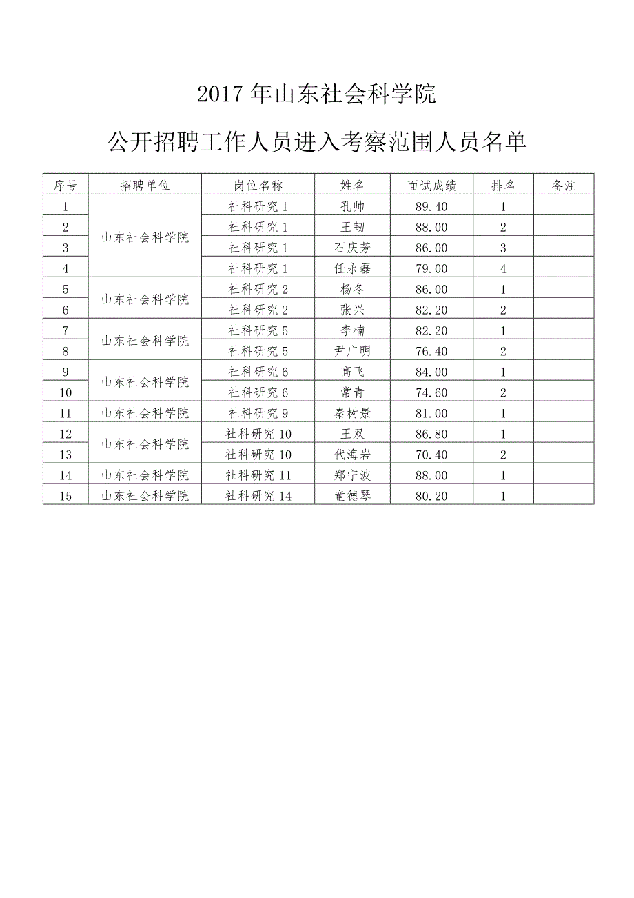 2017年山东社会科学院_第2页