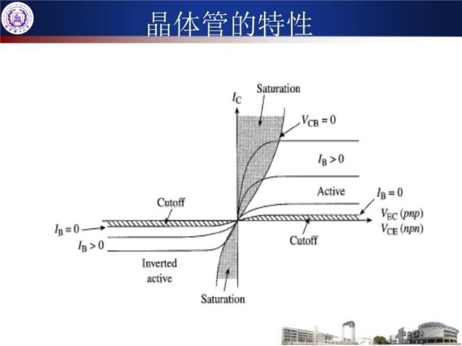 最新半导体器件2修改版精品课件_第5页