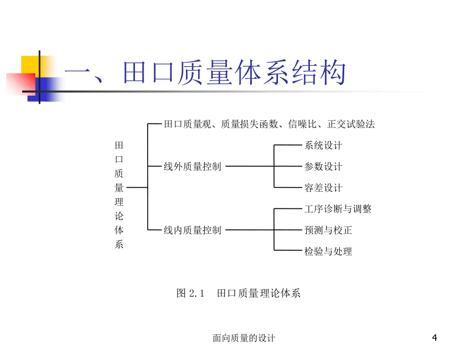 面向质量的设计课件_第4页