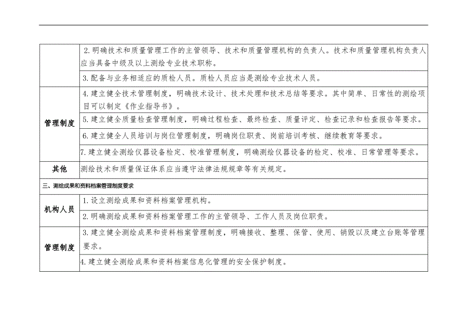 绘资质分类分级通用标准_第3页