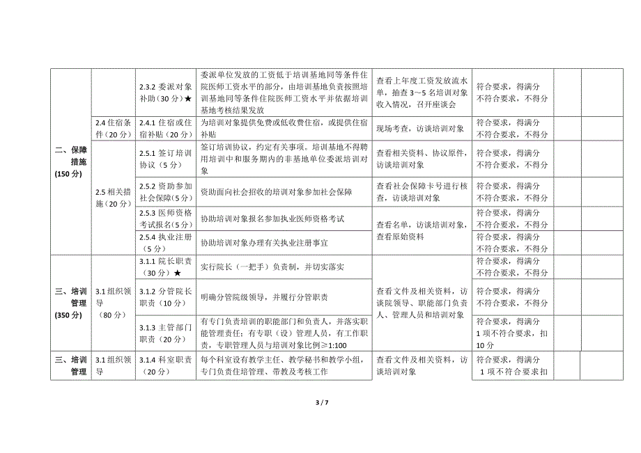 中医住院医师规范化培训评估指标最终版x_第3页