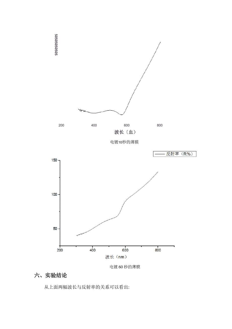 磁控溅射法制备薄膜材料实验报告_第5页