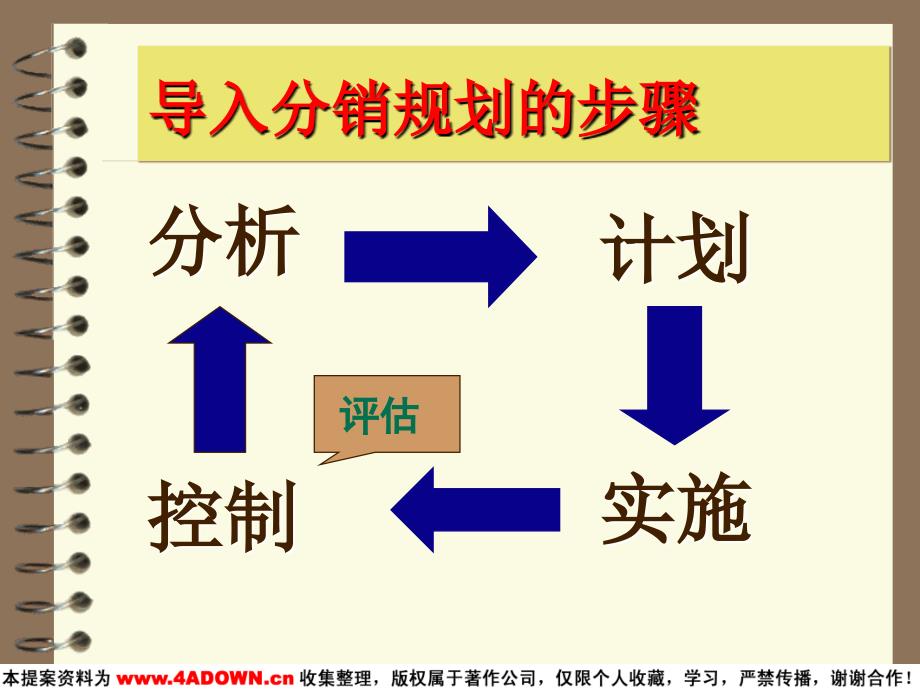 竹叶青培训教案构建新通路如何利用分销规划建立分销网络_第4页