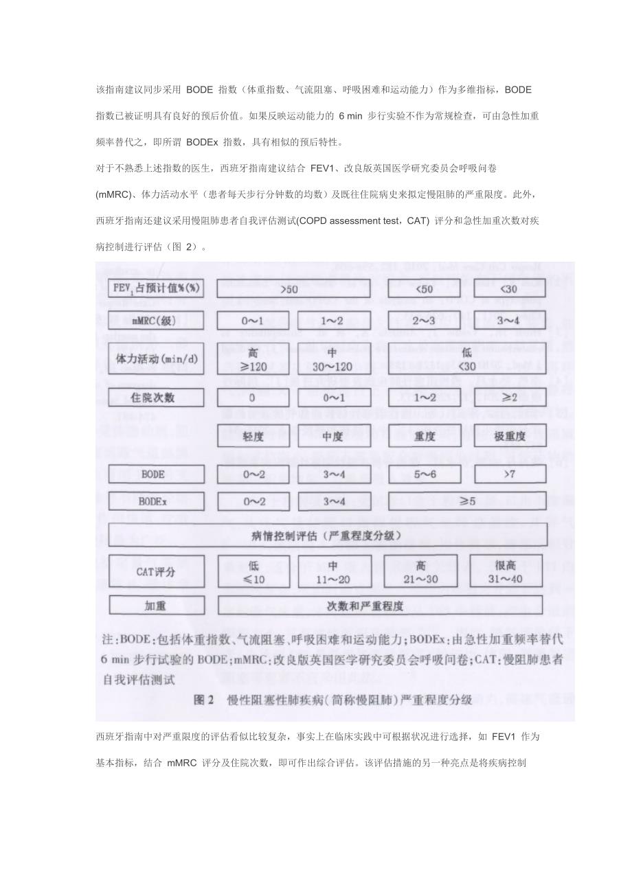 慢性阻塞性肺疾病基于临床表型的分级和治疗_第4页