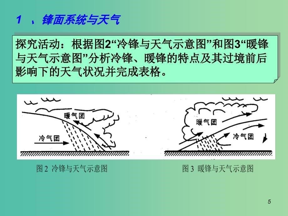 高考地理二轮专题复习 大气圈中的物质运动和能量交换 第3课时 天气系统课件.ppt_第5页