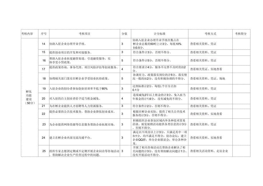 贵州级创业孵化基地绩效考核表_第5页