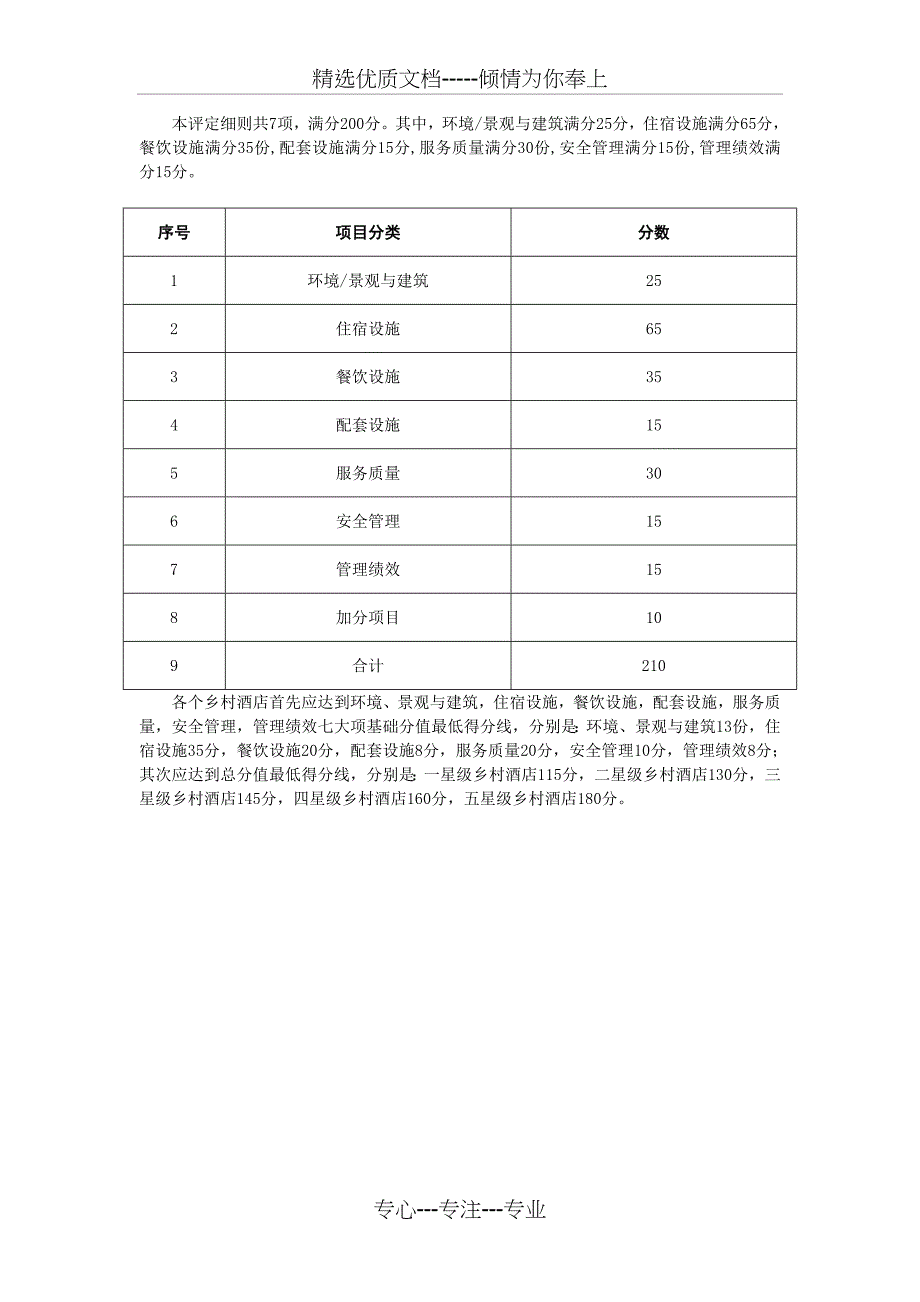 四川省星级乡村酒店评定报告书_第4页