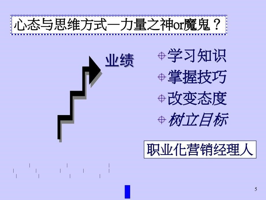 市场营销策划PPT课件_第5页