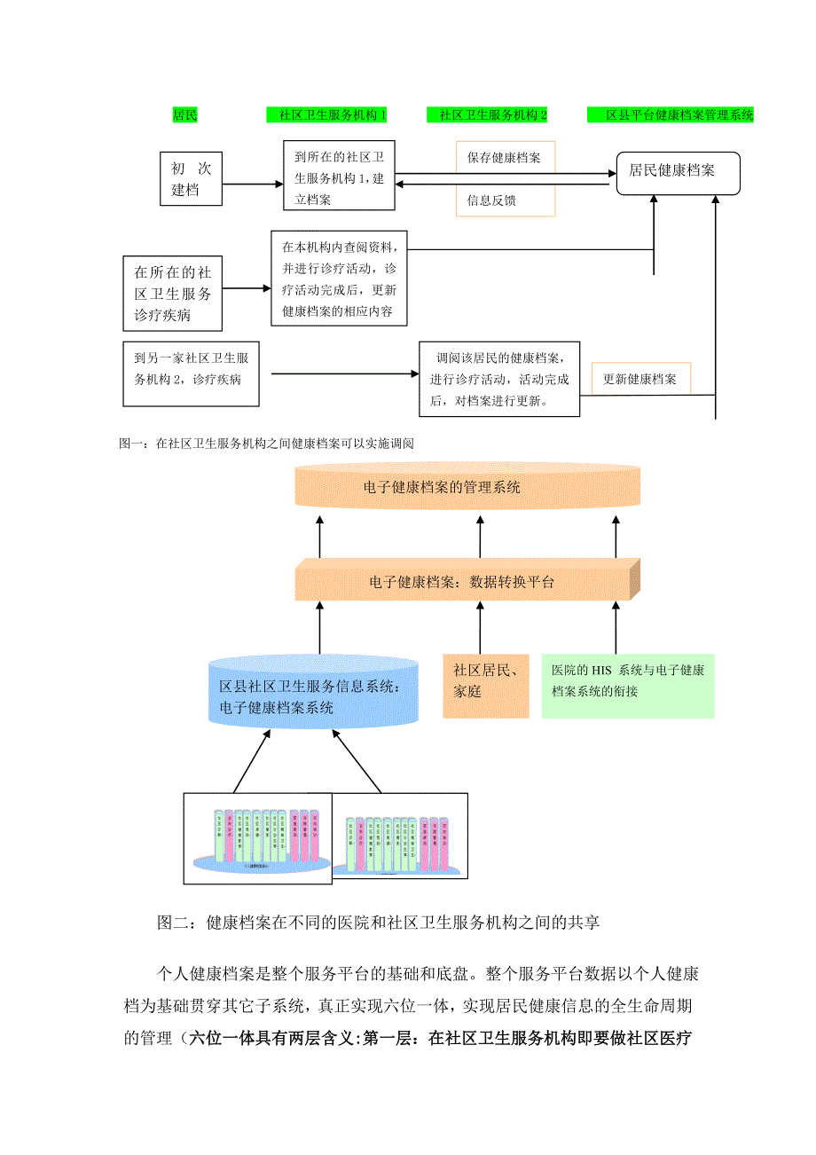 东华社区卫生服务综合信息系统特色与优势_第2页