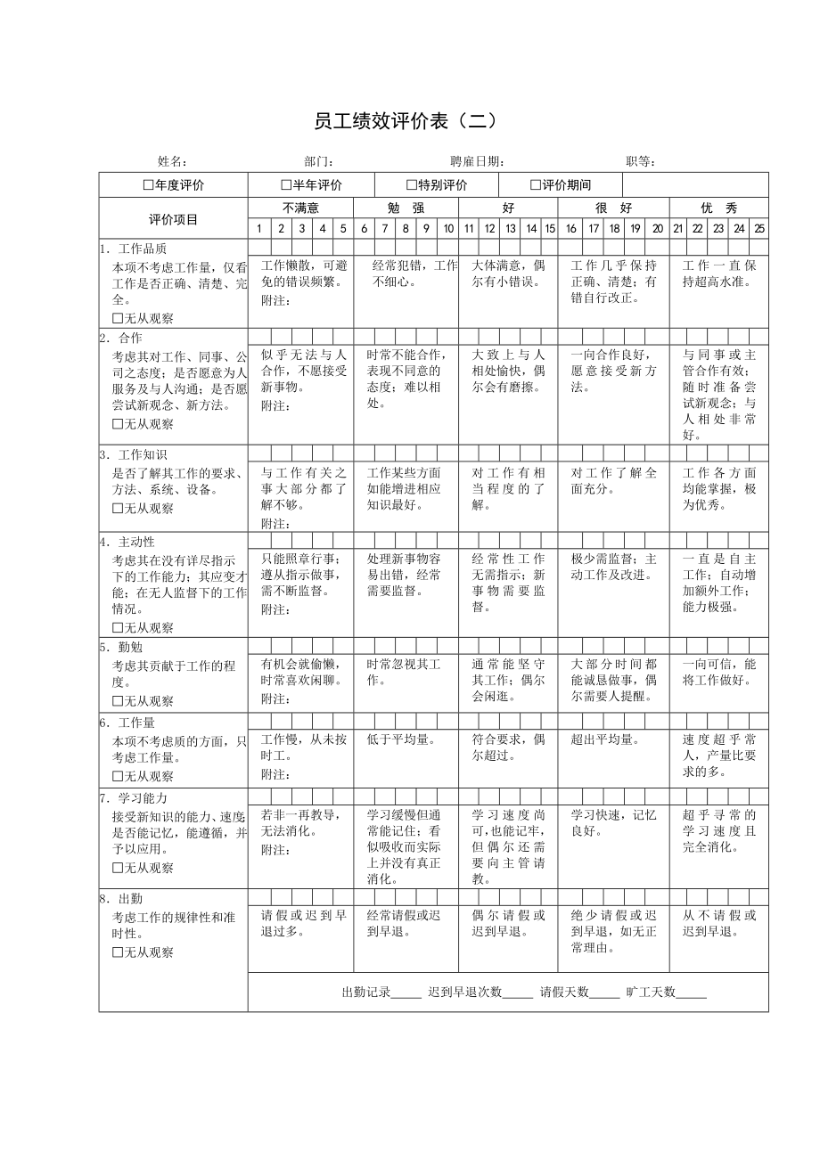 各岗位绩效评价表汇集_第2页