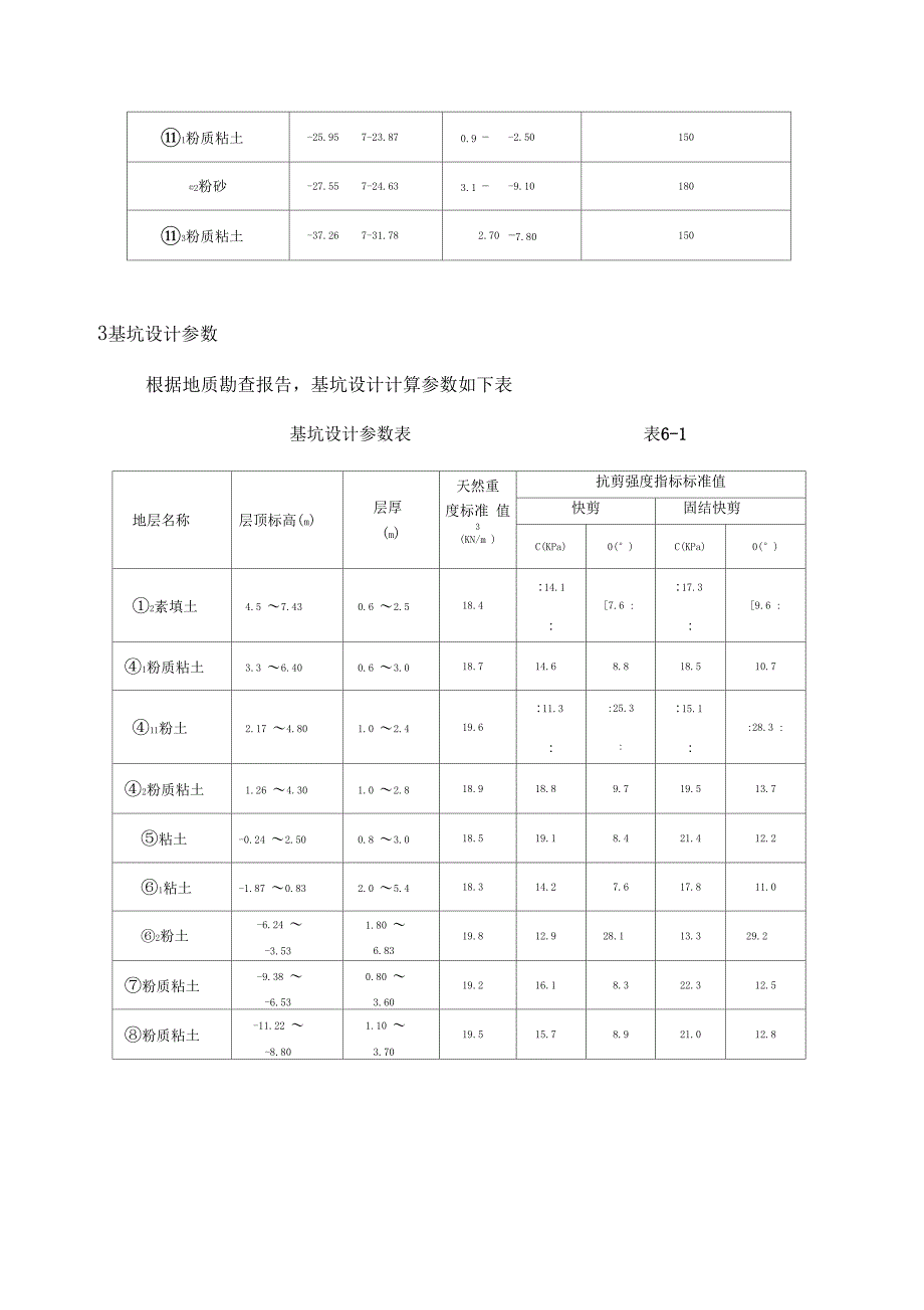 TC5010塔吊专项施工组织方案(DOC 28页)_第4页