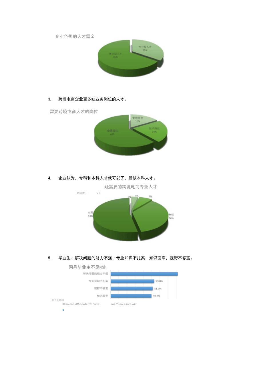 中国跨境电商人才调研报告_第2页