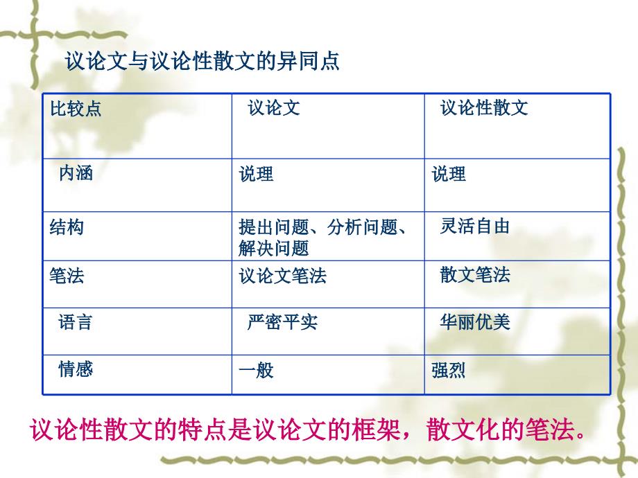 议论散文解题技巧_第4页