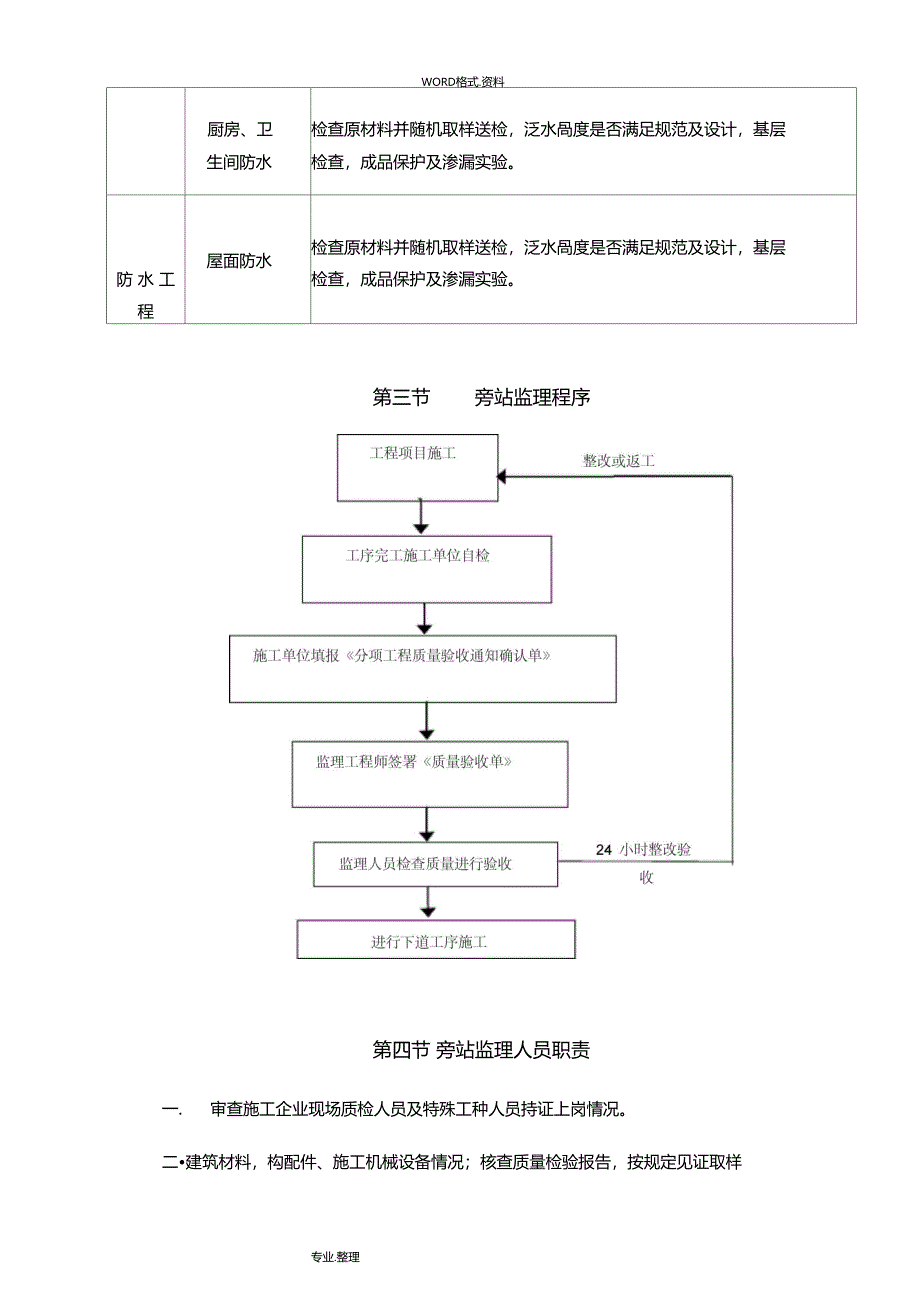 旁站监理实施细则范本_第4页