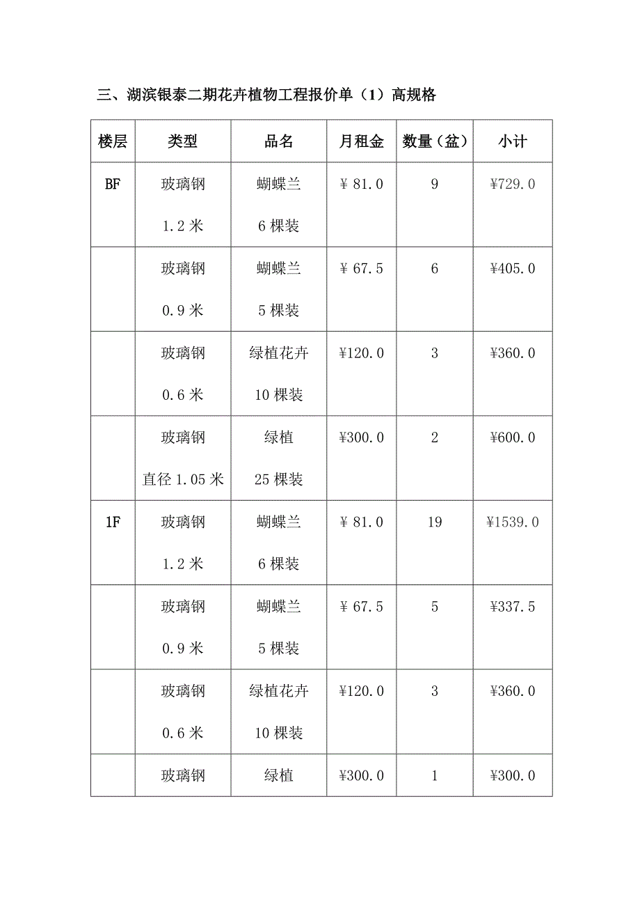 花卉租摆项目投标书.doc_第4页