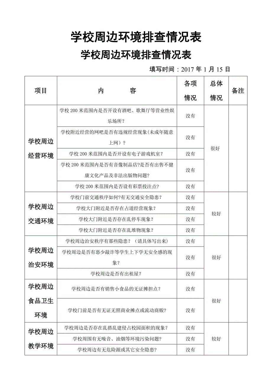 安全标准化-综合治理-学校周边环境排查情况表(台账)_第1页