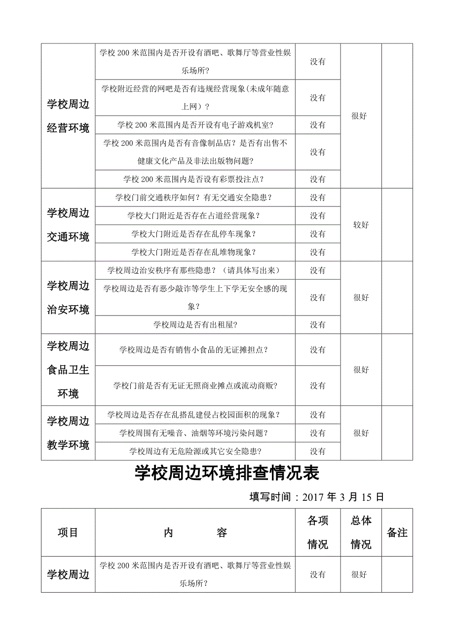 安全标准化-综合治理-学校周边环境排查情况表(台账)_第4页