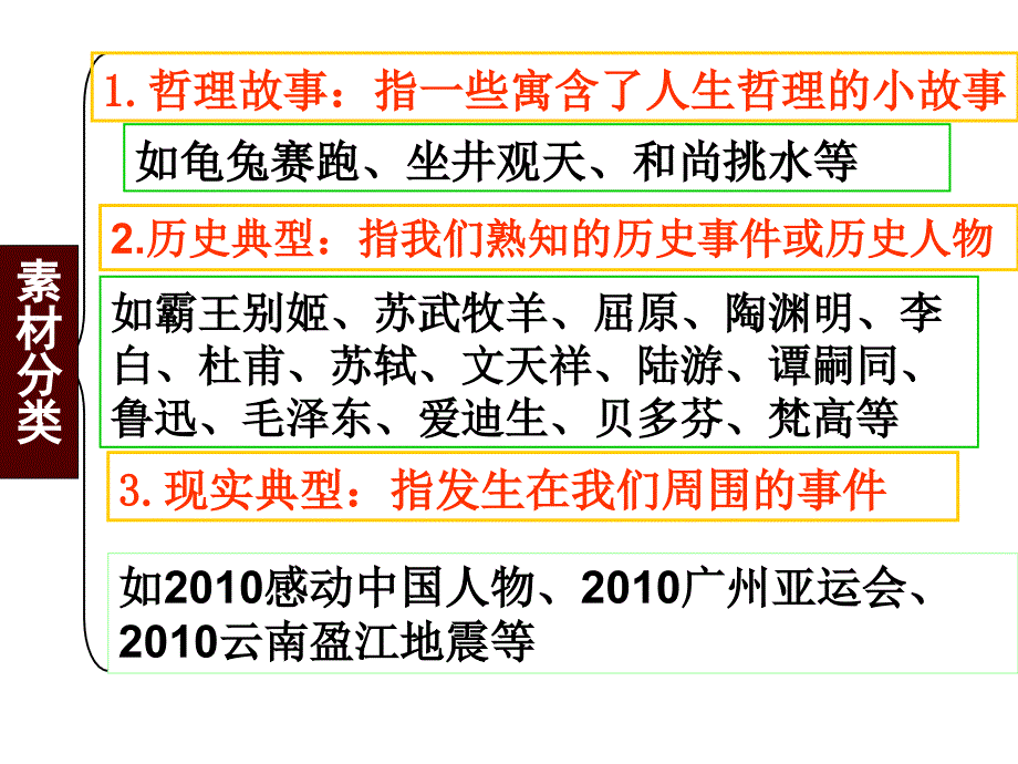 径河中学王庆_第4页