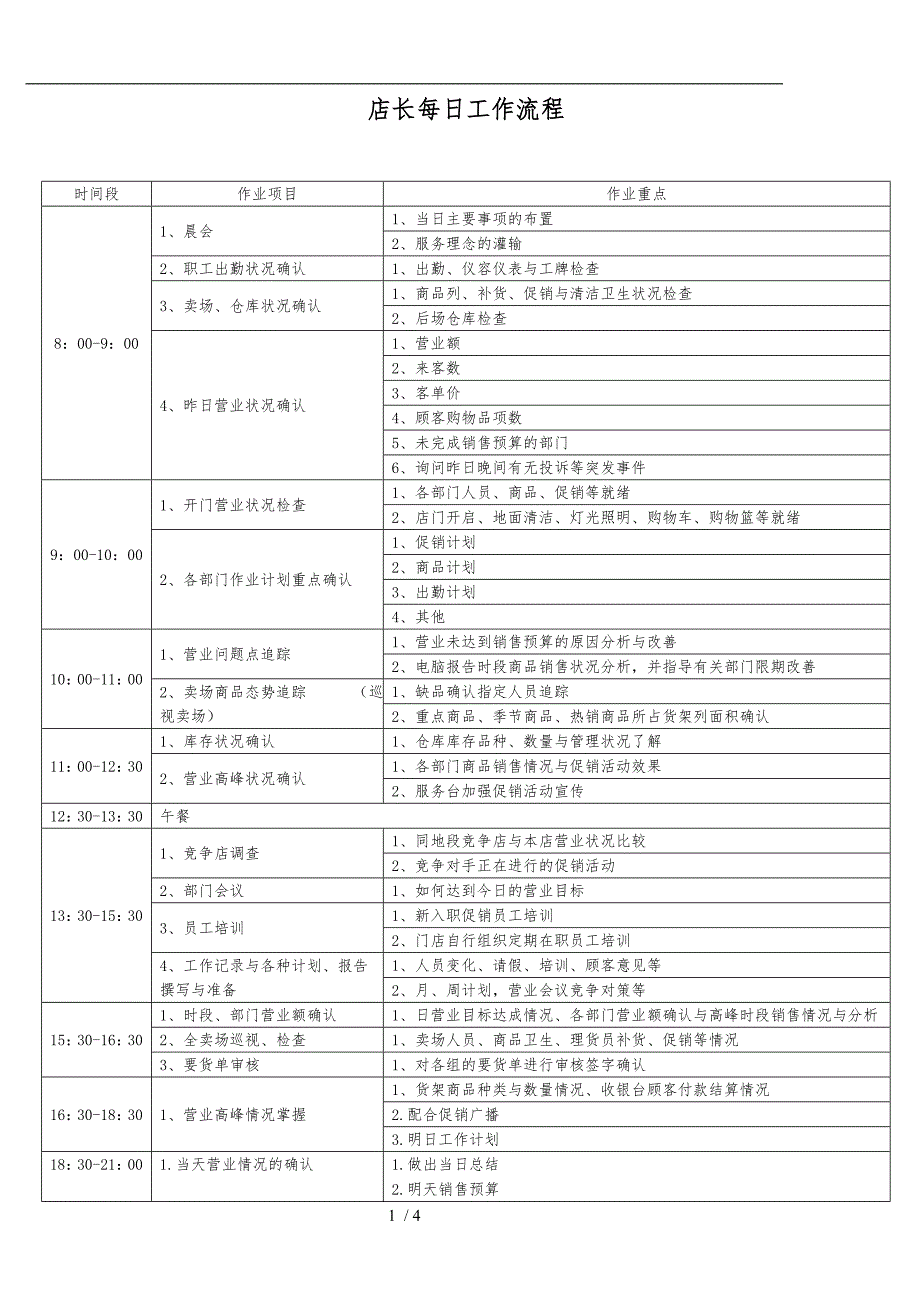 店长每日工作流程图_第1页