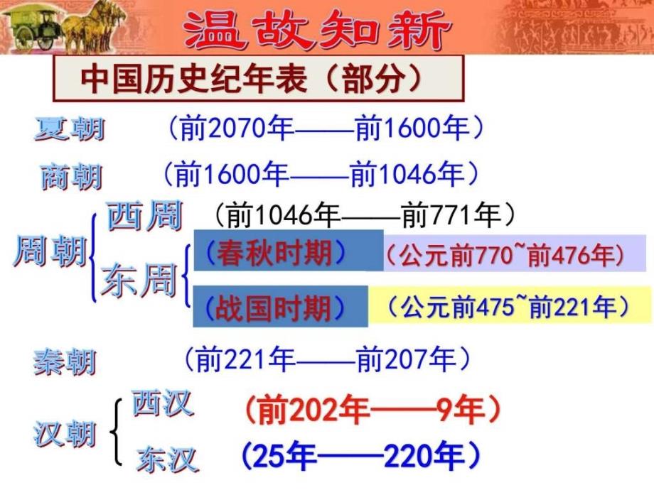 新人教版历史七年级上册第16课三国鼎立件(_第1页