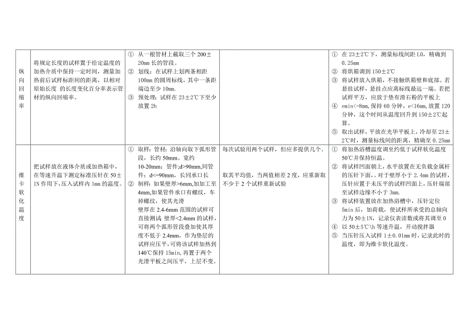 排水管材管件_第2页