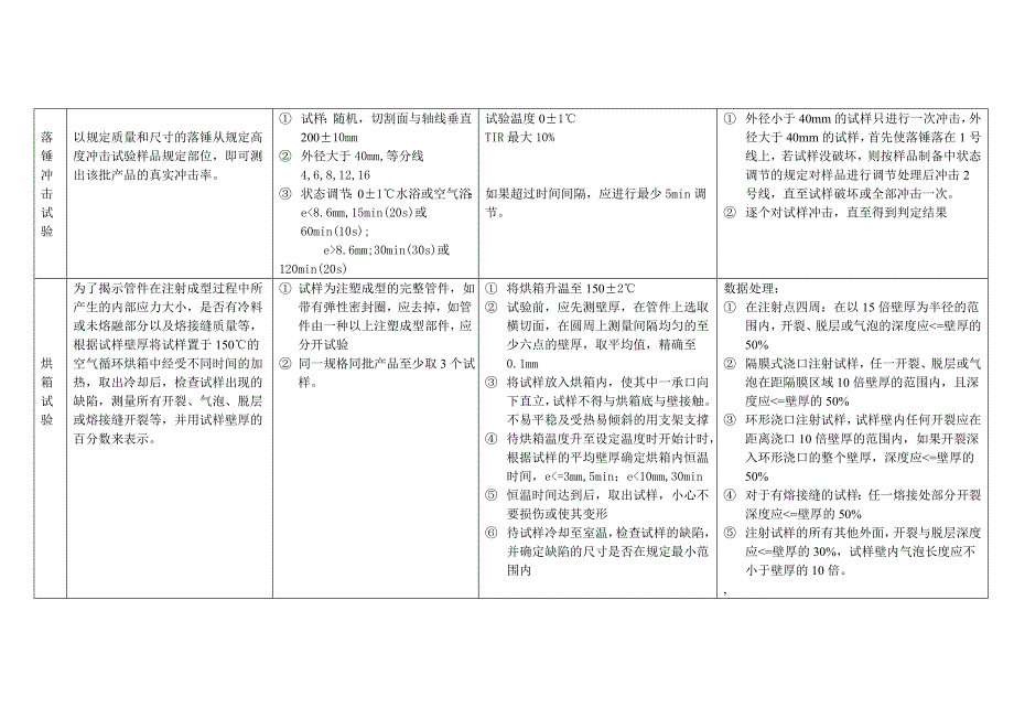 排水管材管件_第3页