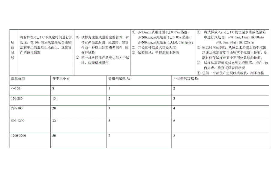 排水管材管件_第4页