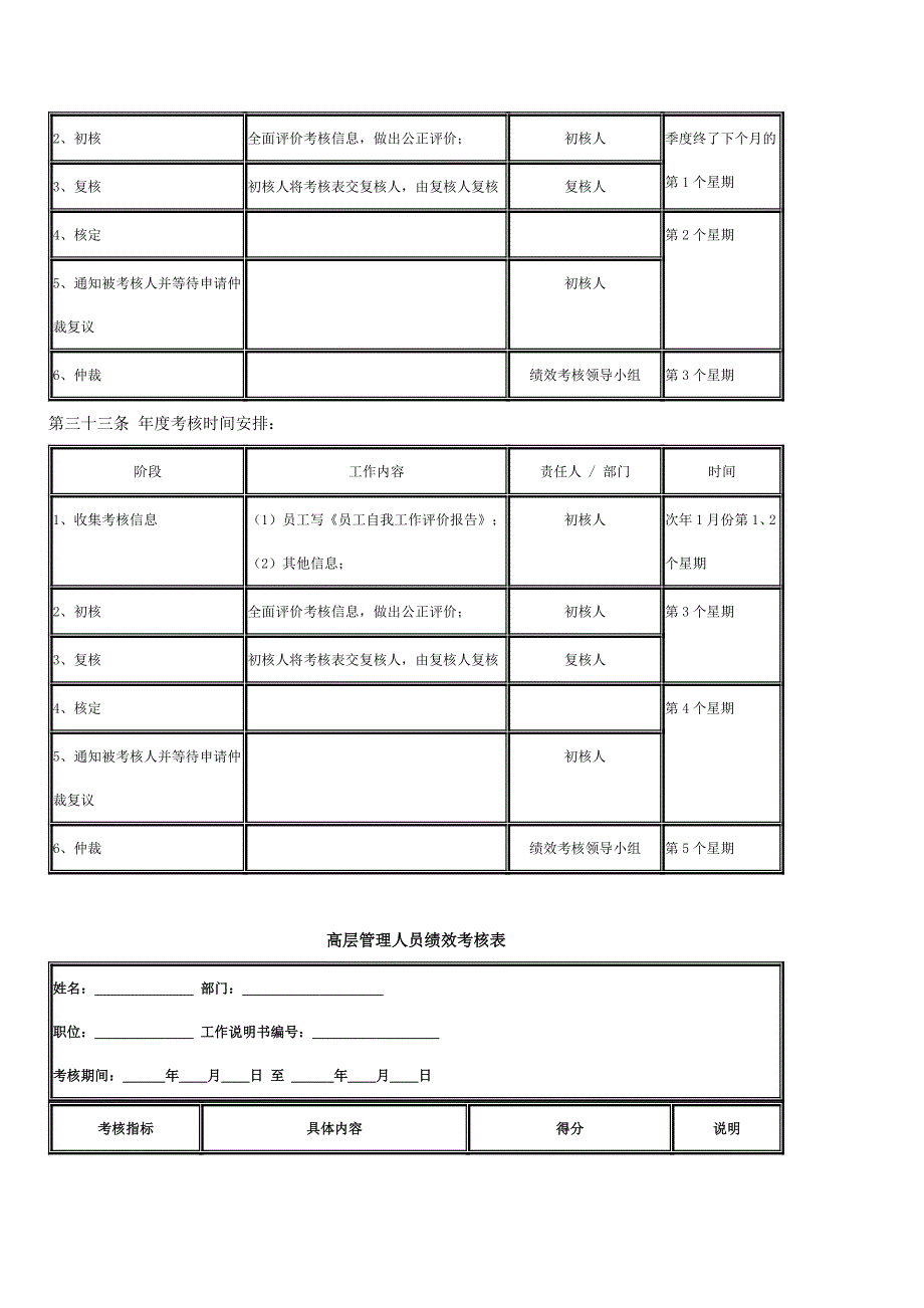 绩效考核制度模板.doc_第4页