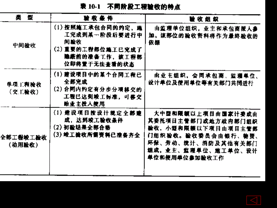 第十章项目管理竣工验收课件_第3页