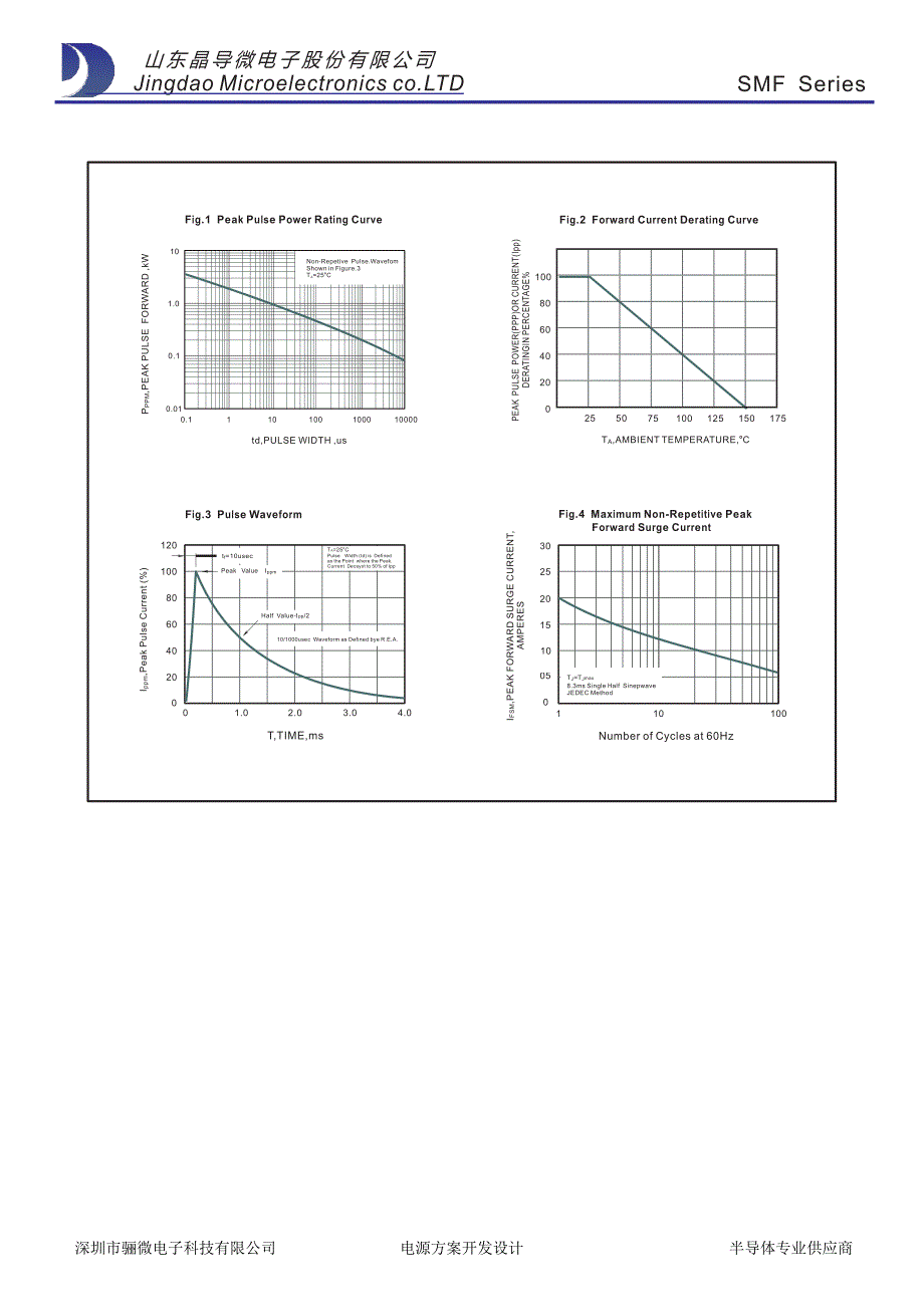 SMF6.0A tvs瞬态抑制二极管-SMF6.0A SOD-123 tvs管参数_骊微电子.docx_第3页