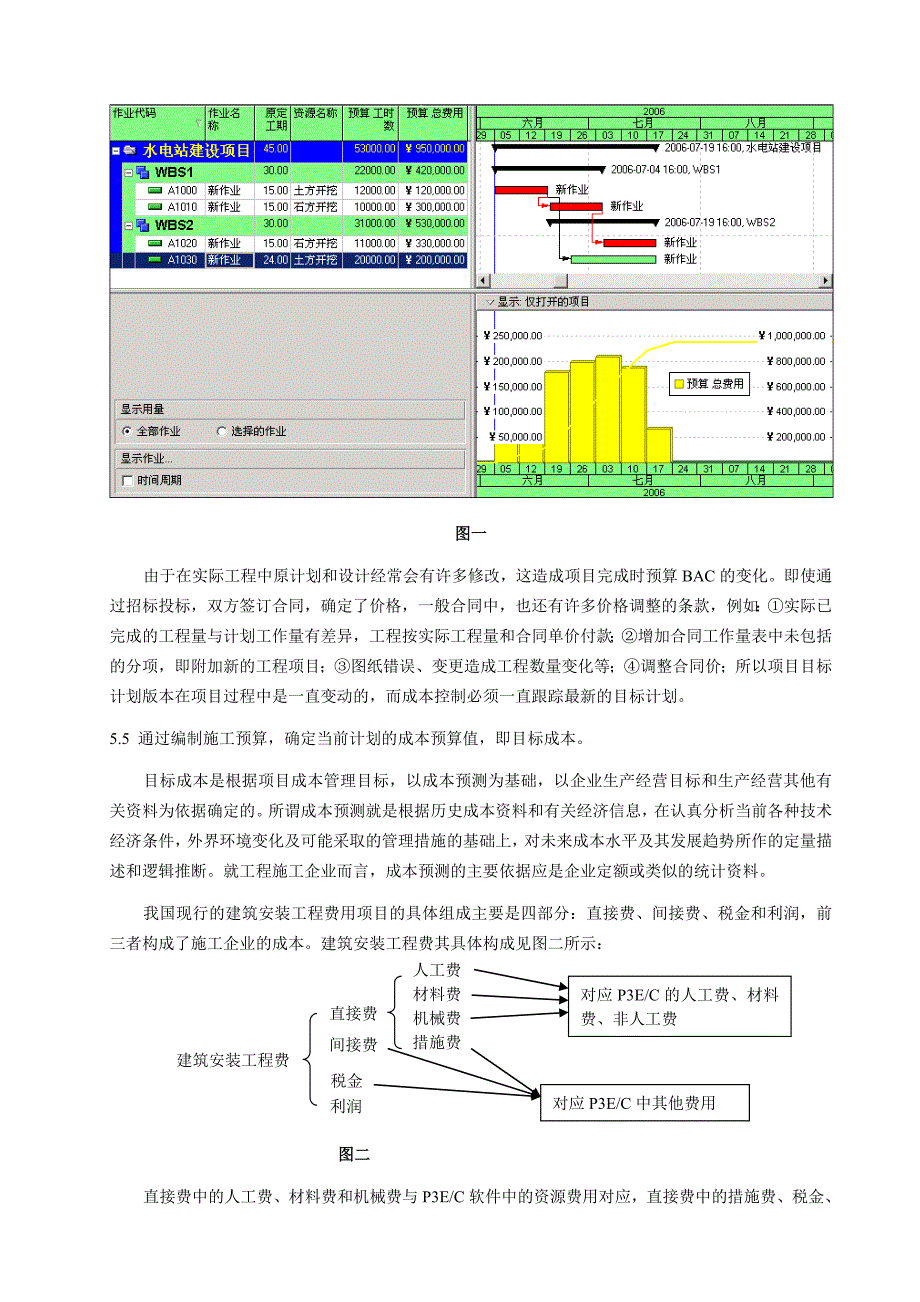 浅论赢得值理论与运用(三)_第3页