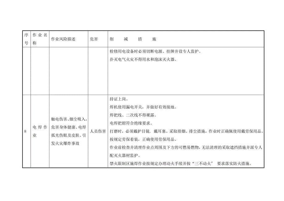 风险和消减控制措施清单_第5页