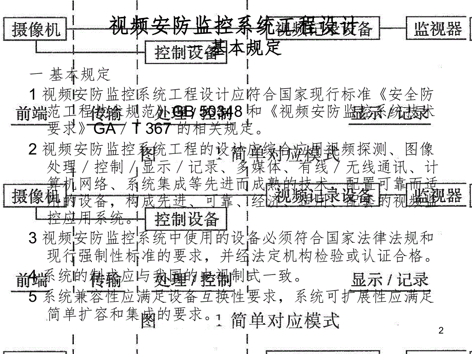 监控系统资料PPT课件_第2页