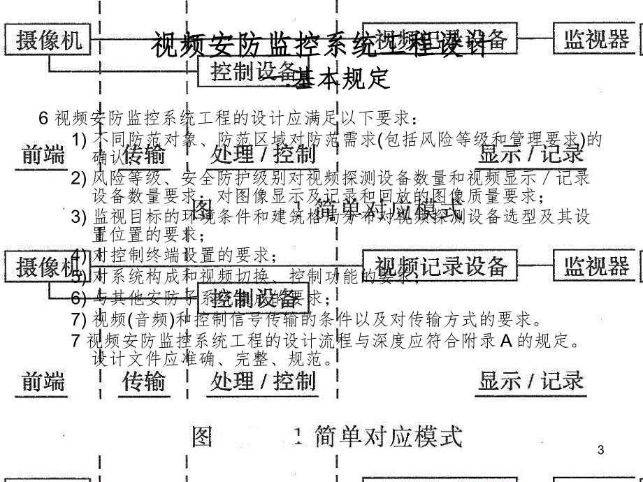 监控系统资料PPT课件_第3页