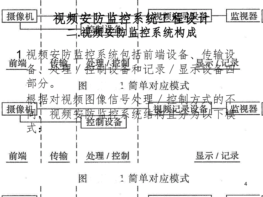 监控系统资料PPT课件_第4页