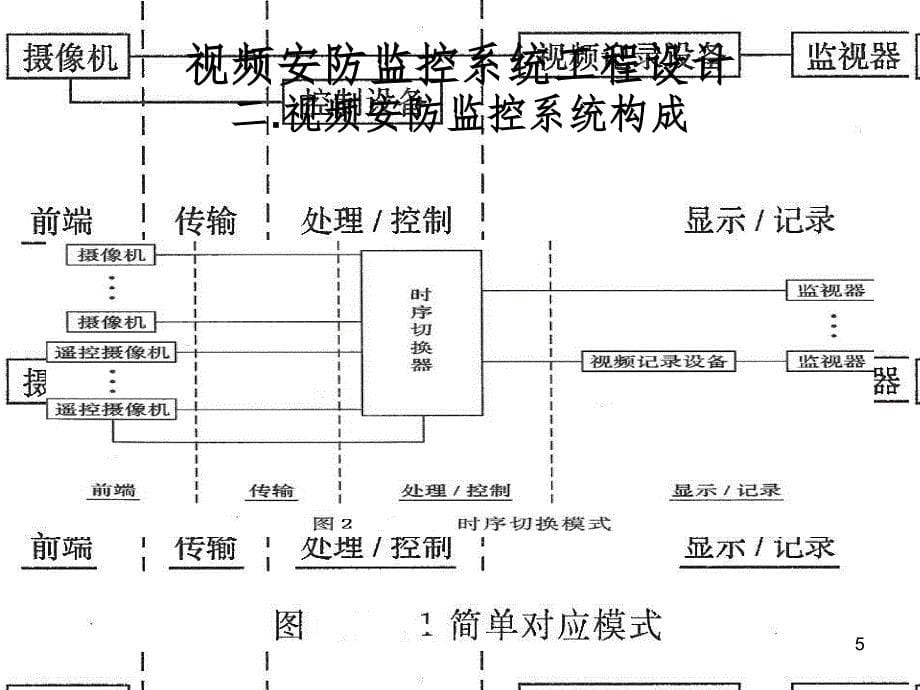 监控系统资料PPT课件_第5页