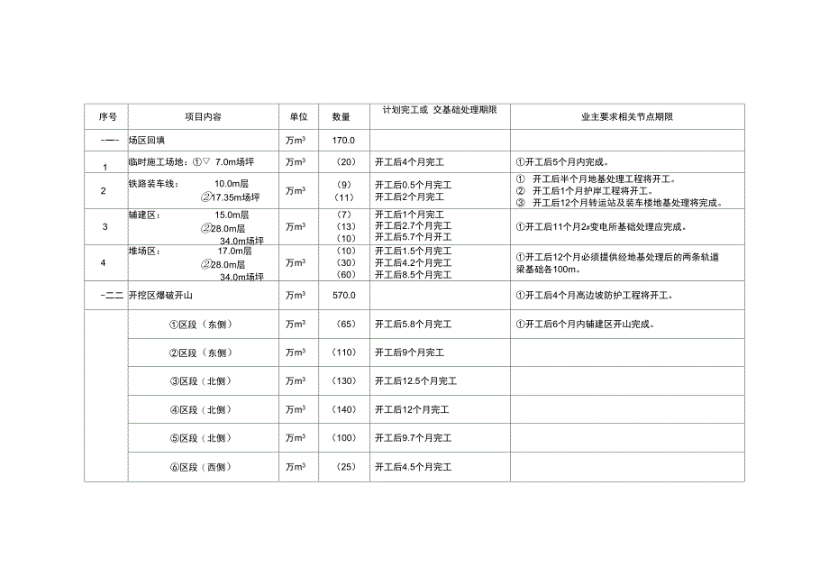 矿石码头阶段性目标_第1页