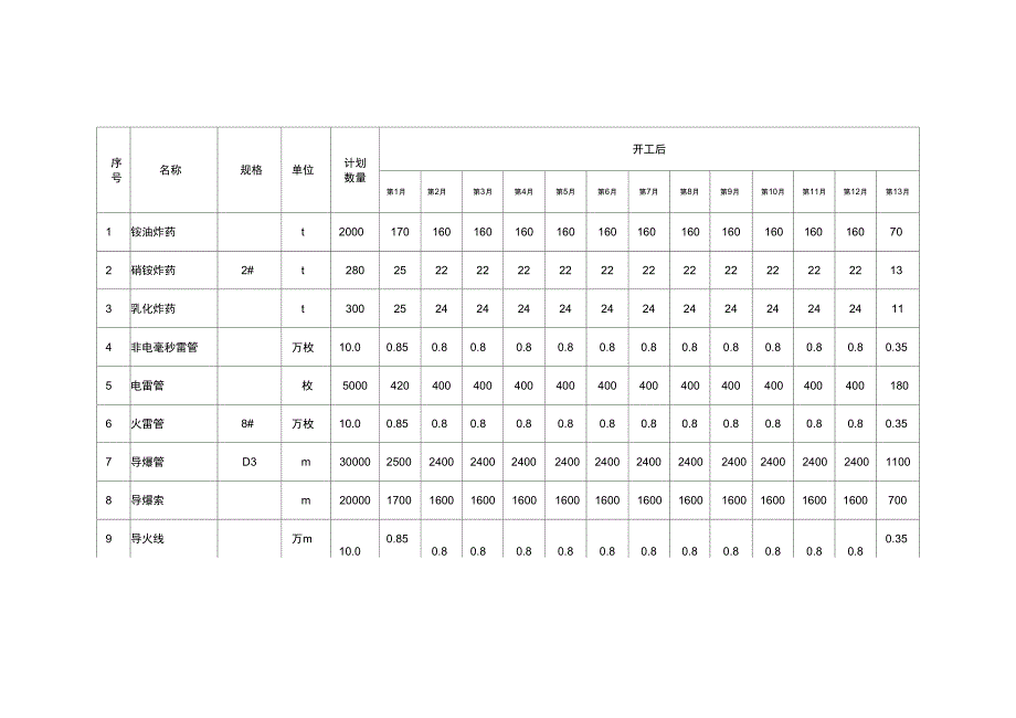 矿石码头阶段性目标_第2页