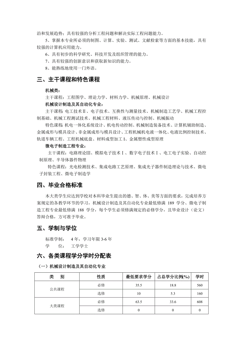 机电院培养方案.doc_第2页