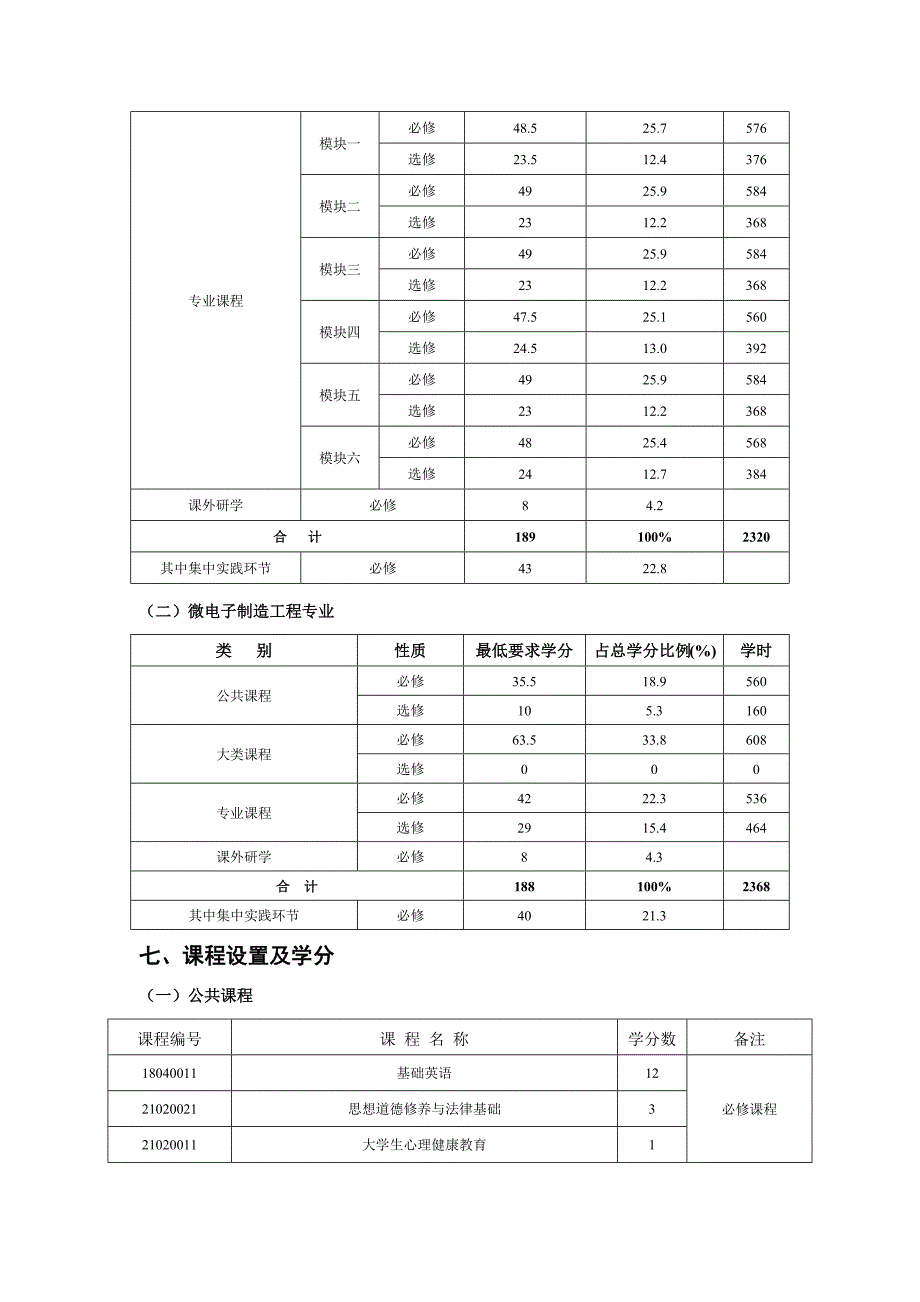 机电院培养方案.doc_第3页