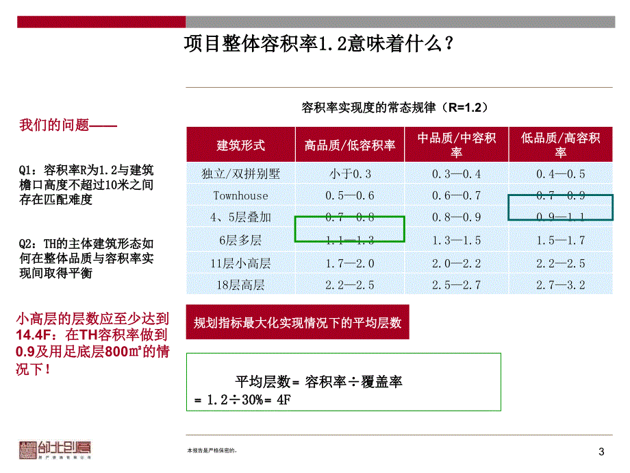 11月淮安盱眙水月山庄两侧地块战略定位_第3页