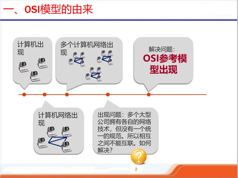 OSI模型课件赛讲_第2页