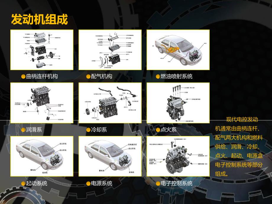 005发动机构造和原理(二手车鉴定评估师)_第3页