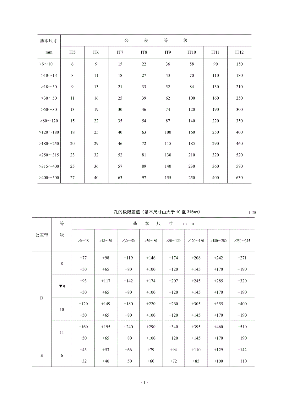 公差与配合表_第2页