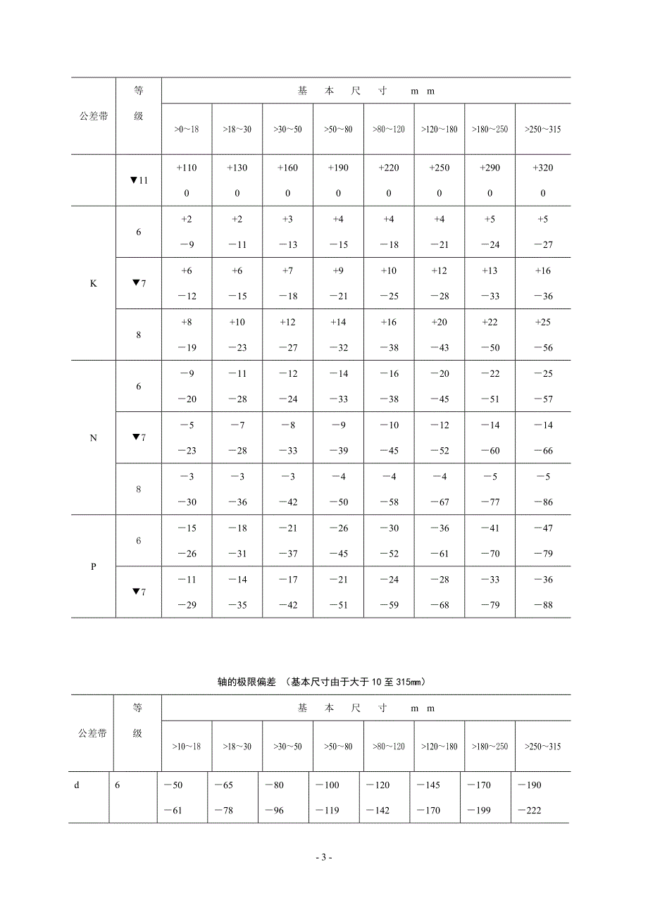 公差与配合表_第4页