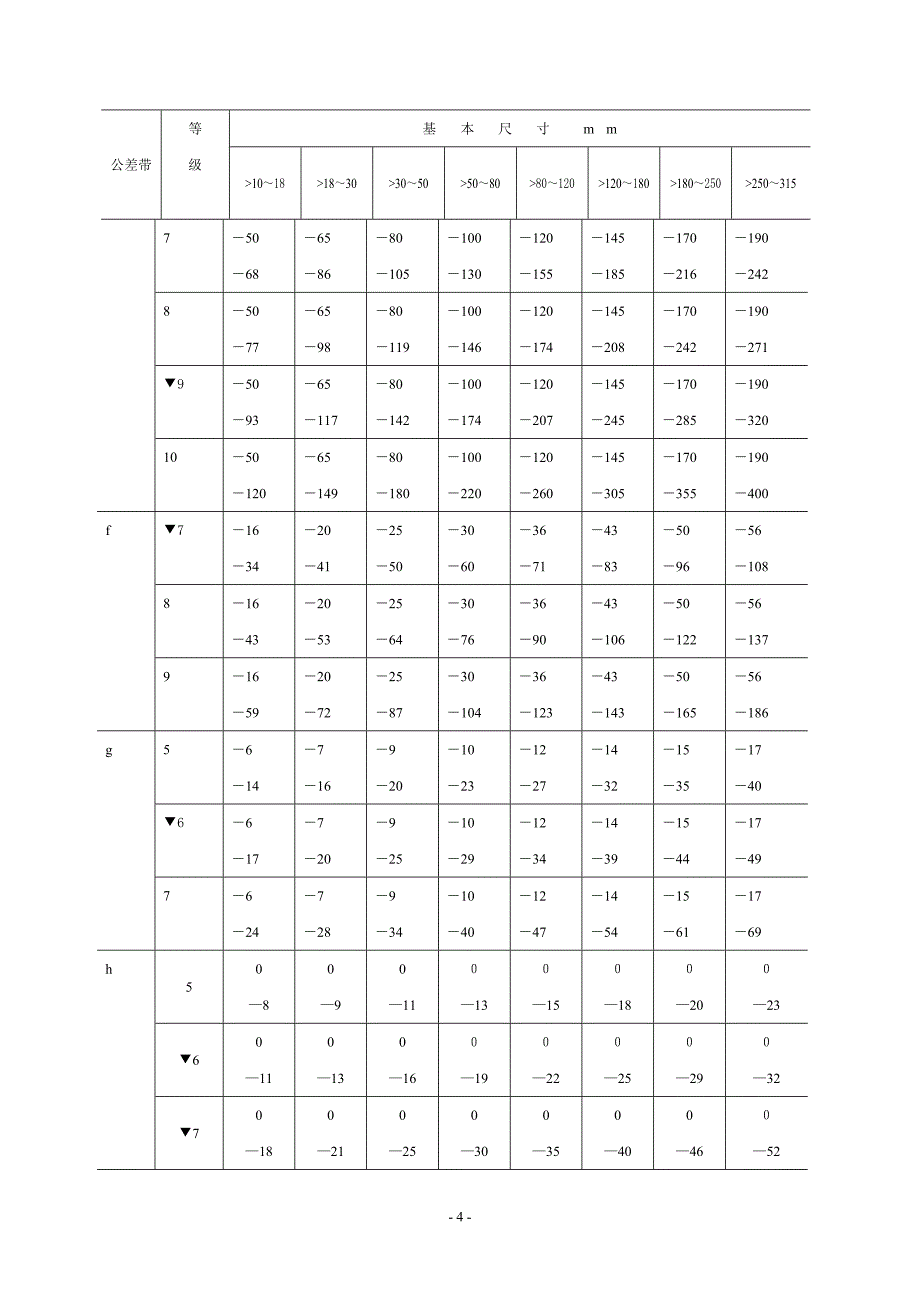 公差与配合表_第5页